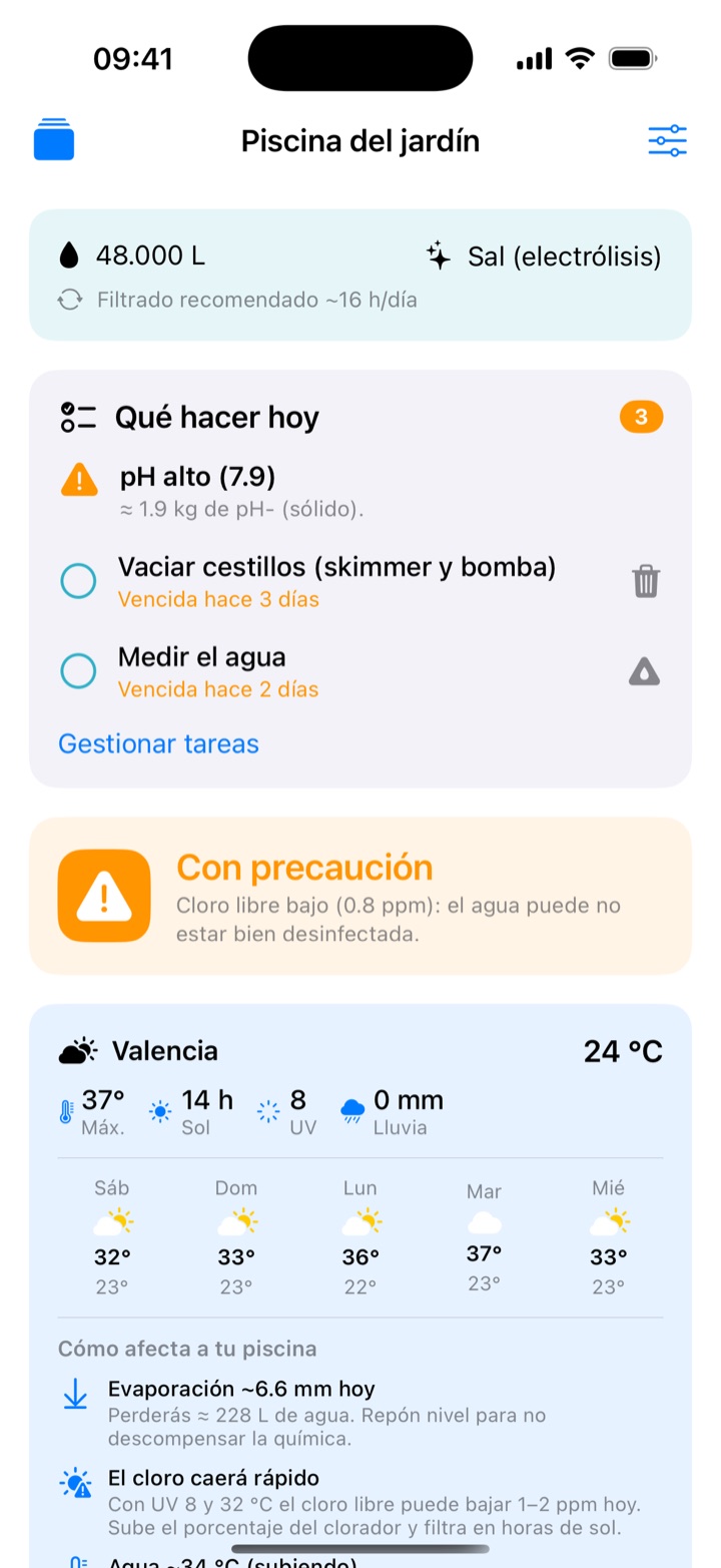 Panel con lo que hay que hacer hoy