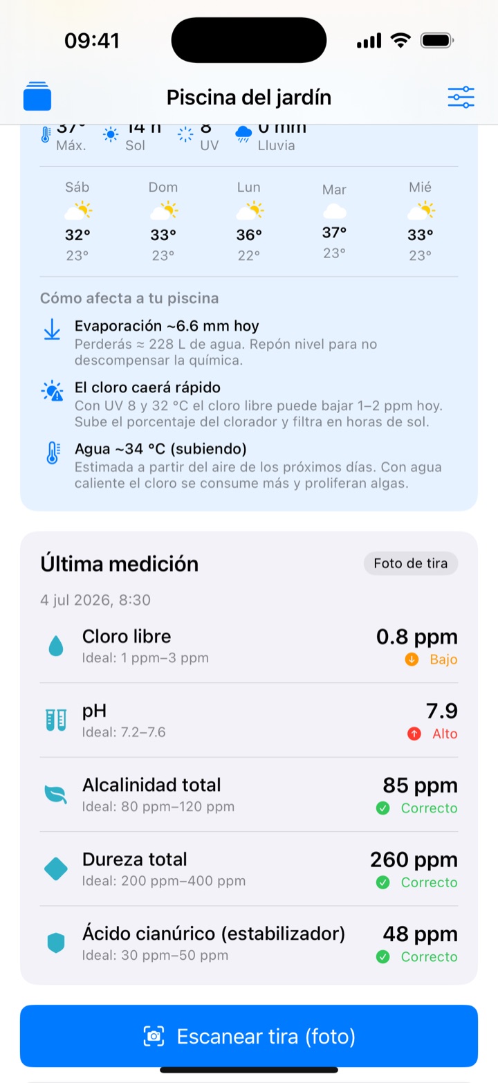 Tu última medición, parámetro a parámetro