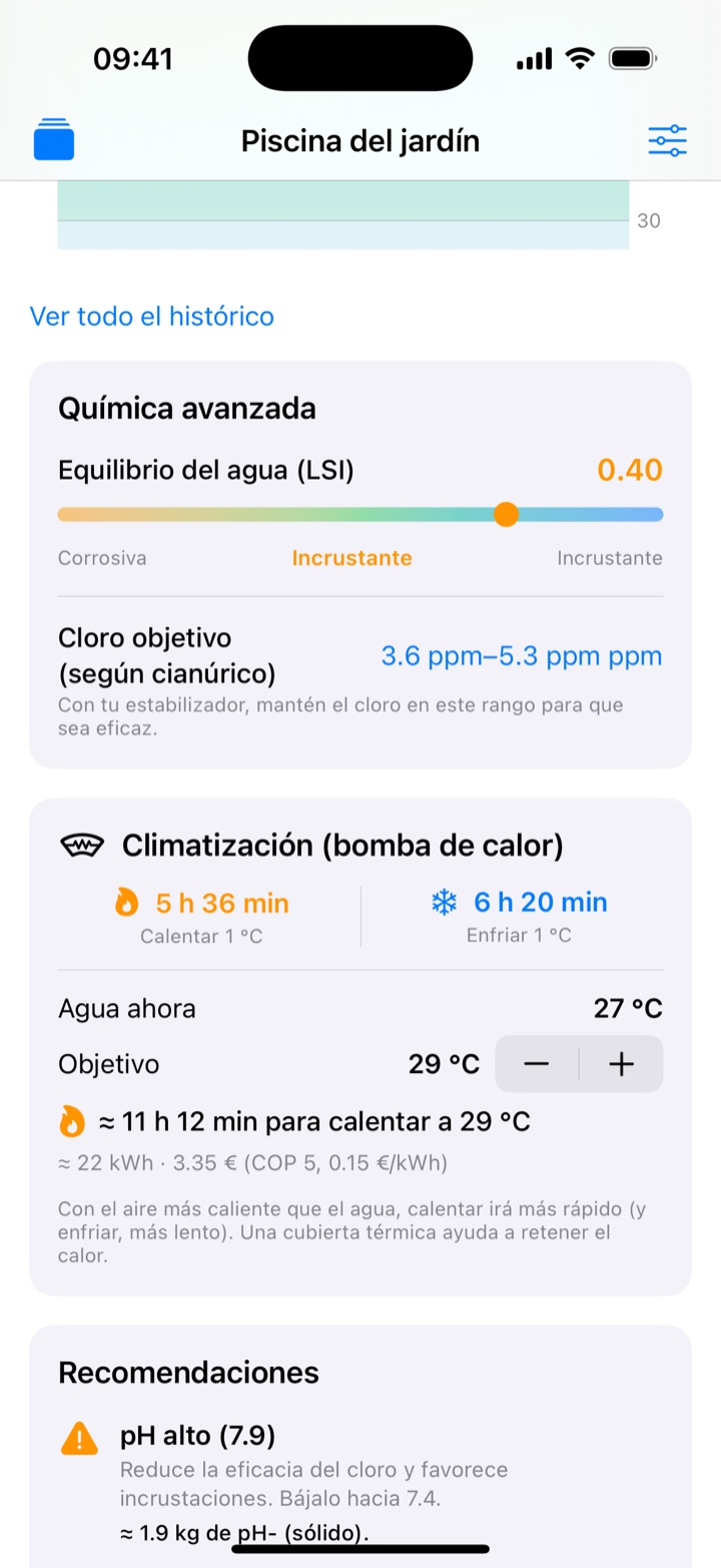 Química avanzada y climatización